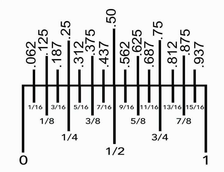 metric printable ruler