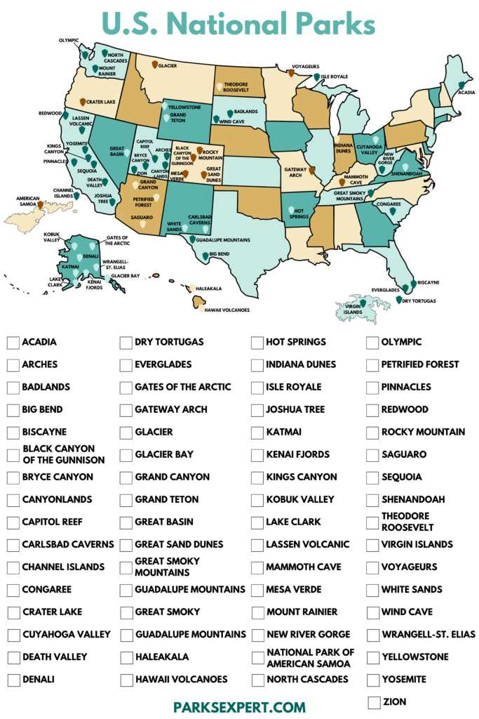free printable national park checklist