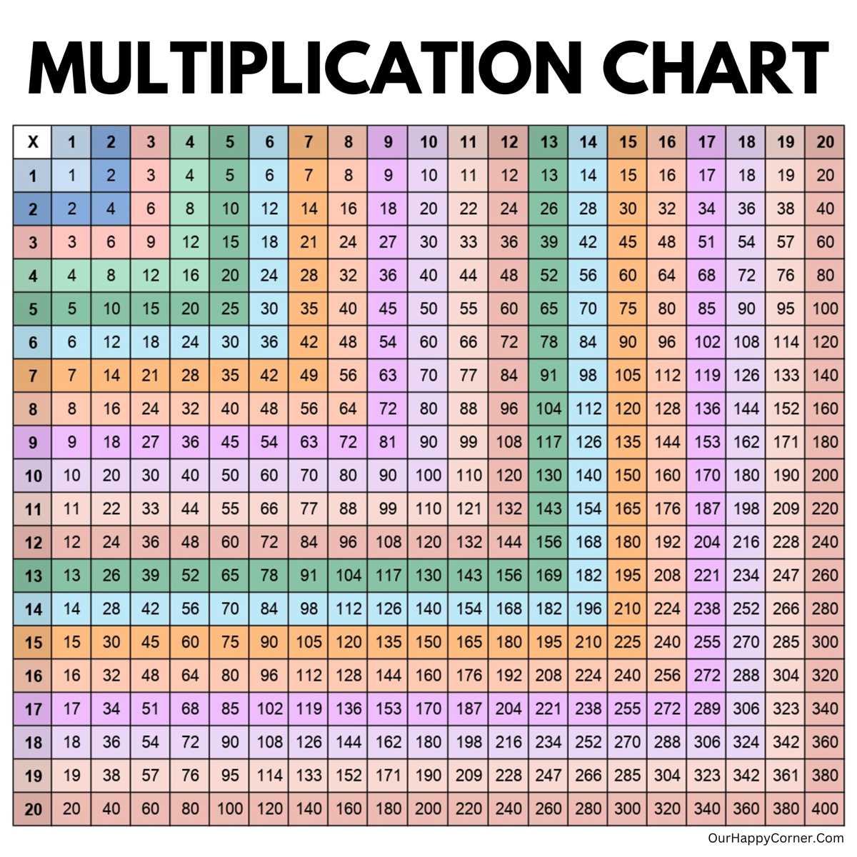 multiplication chart 1 20 printable