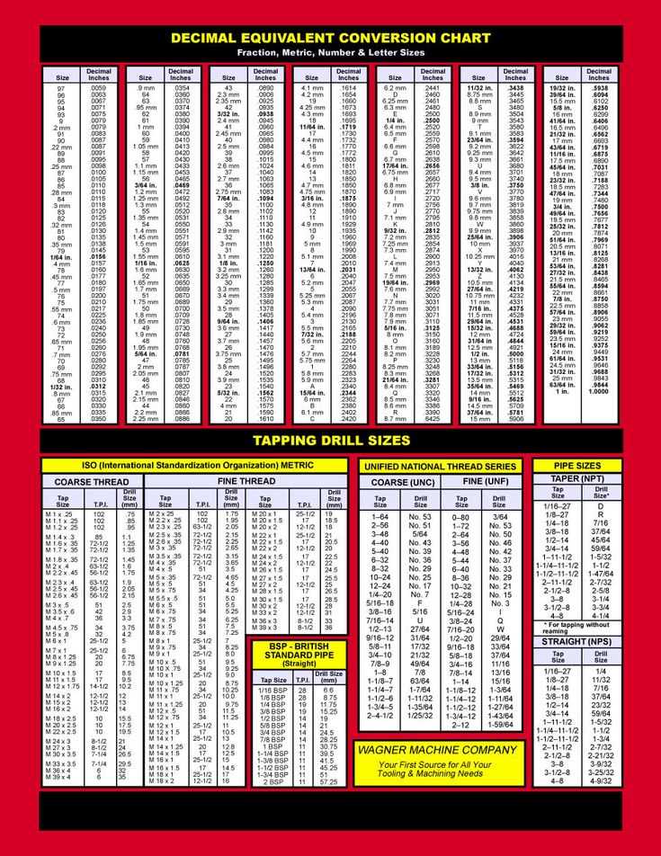 printable drill and tap chart