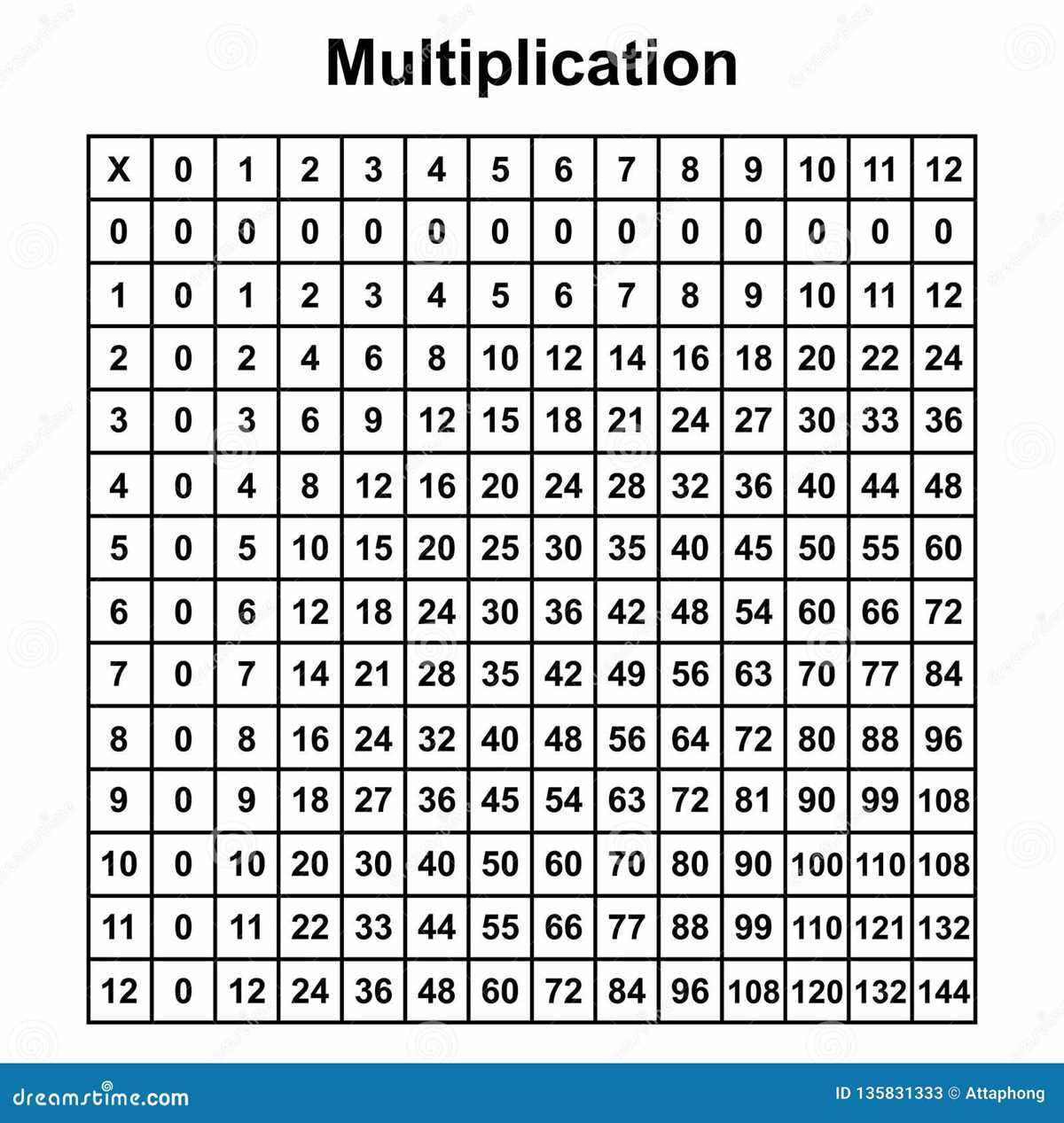 free printable multiplication table chart
