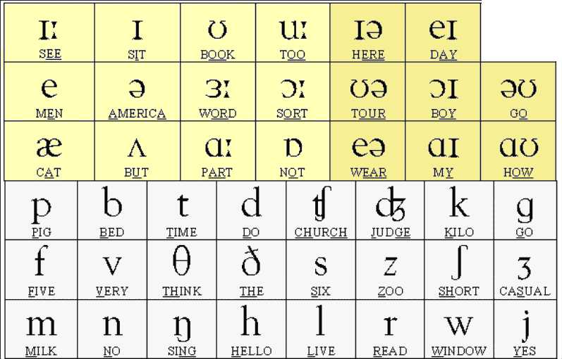 phonetic alphabet chart printable