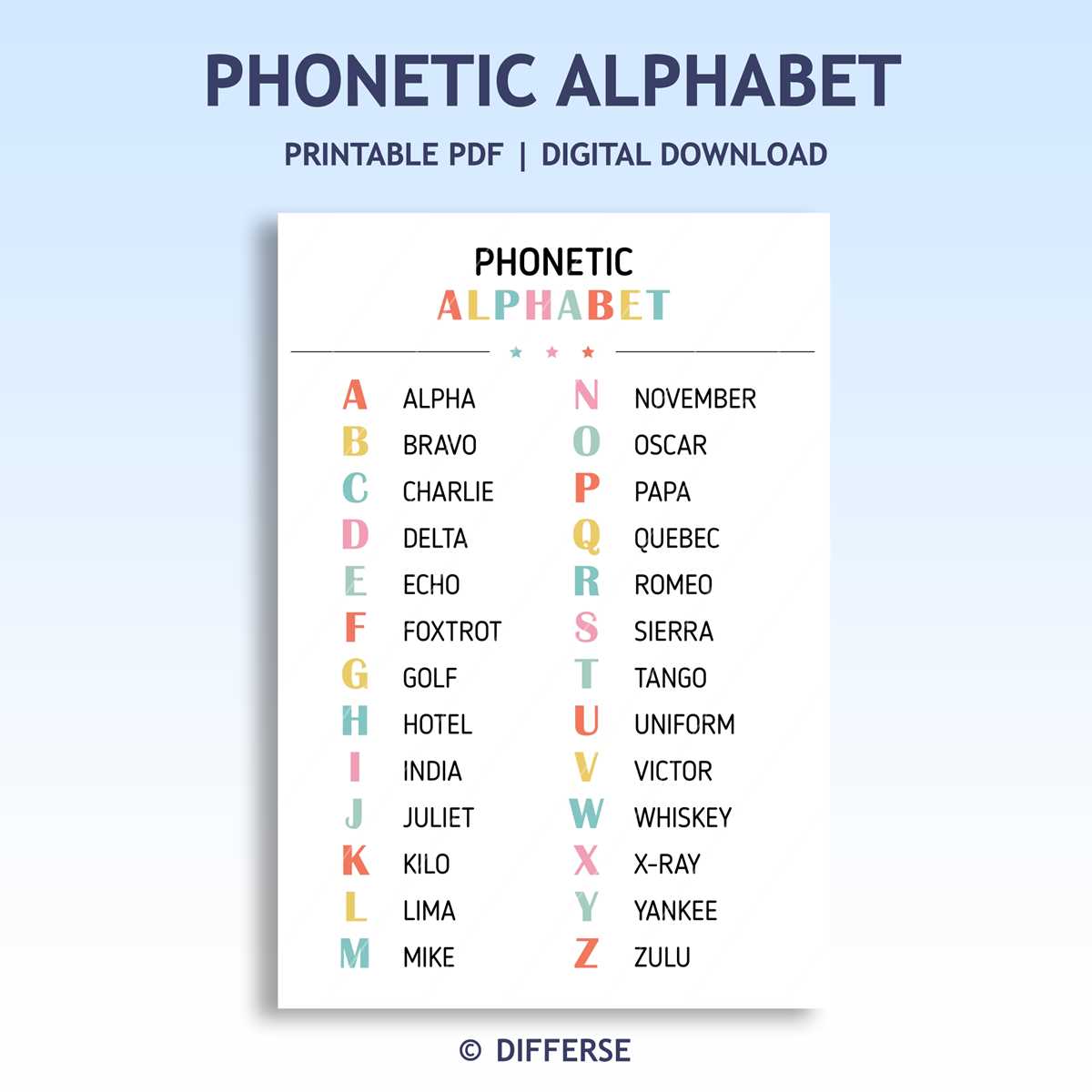 nato phonetic alphabet printable