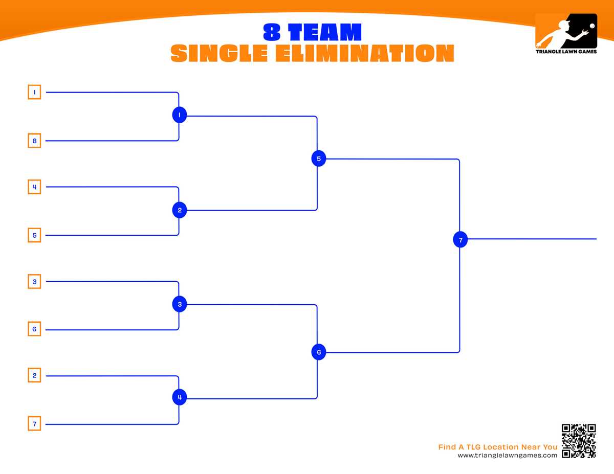 printable 8 team bracket printable 8 team bracket