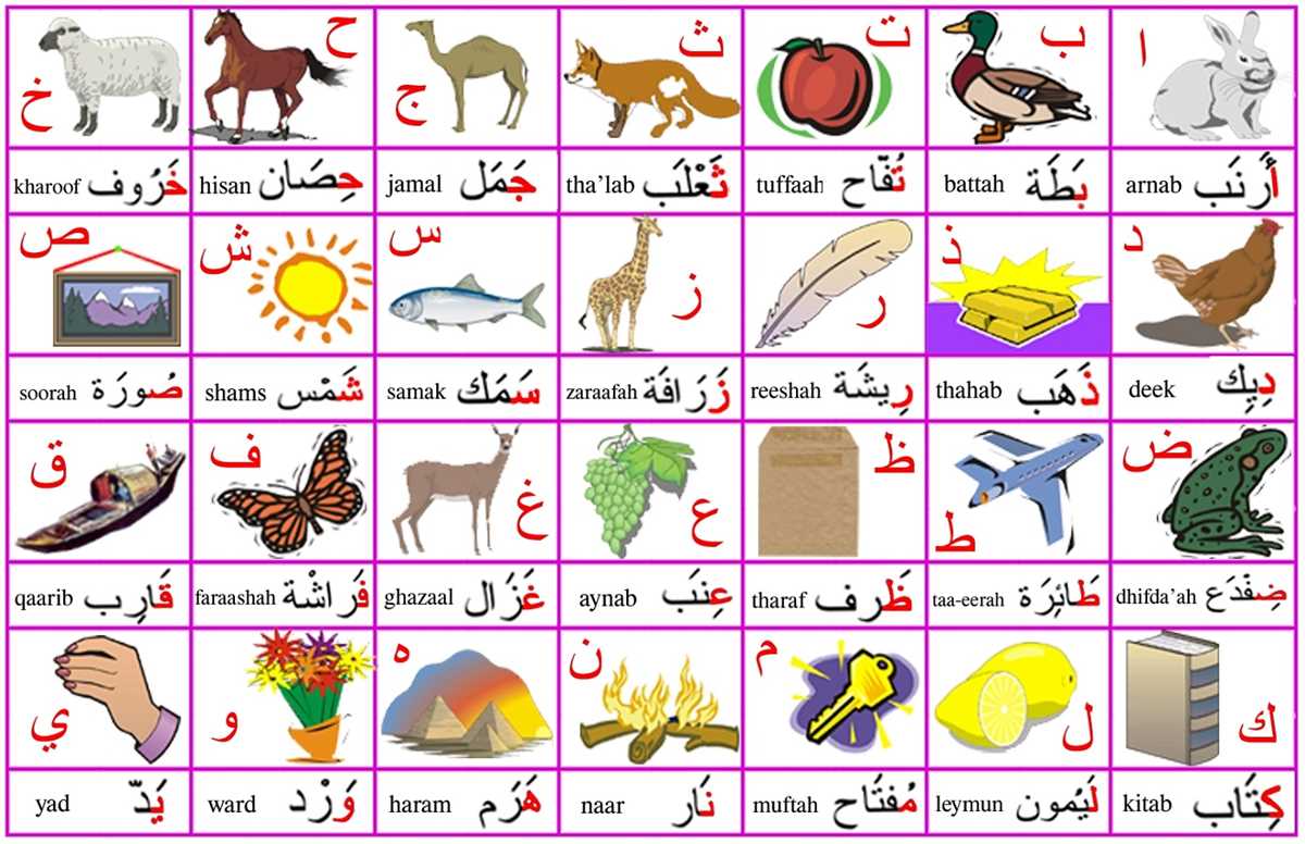 printable arabic letters