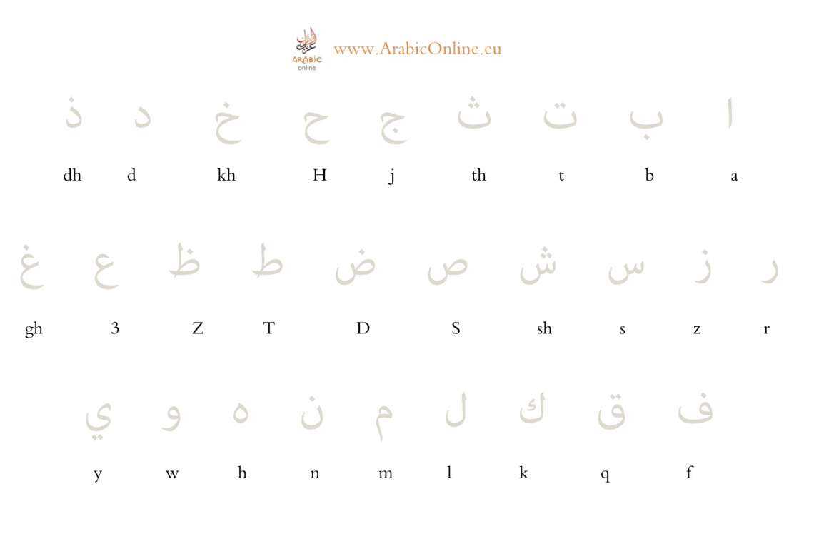 printable arabic letters
