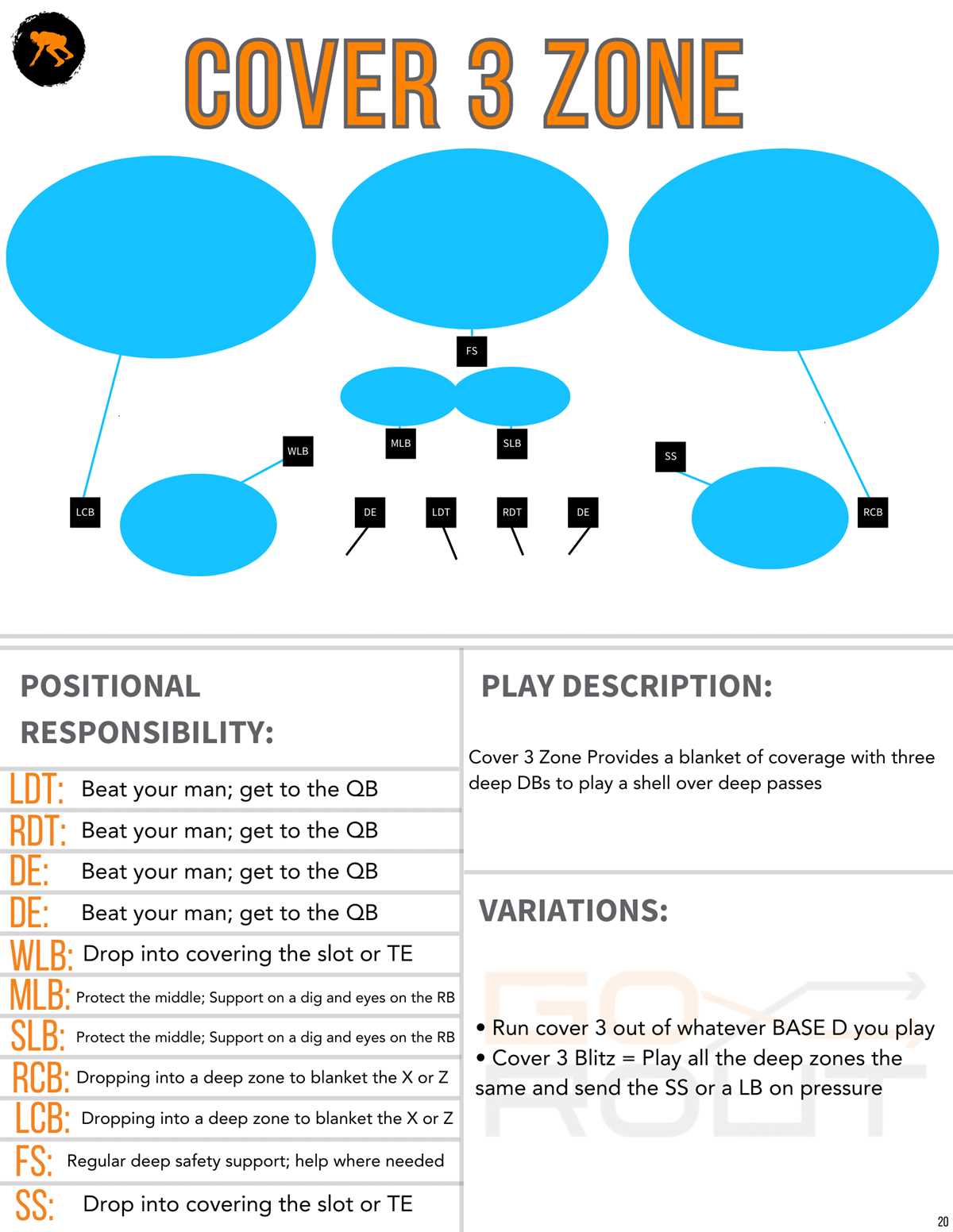 printable blank football play template