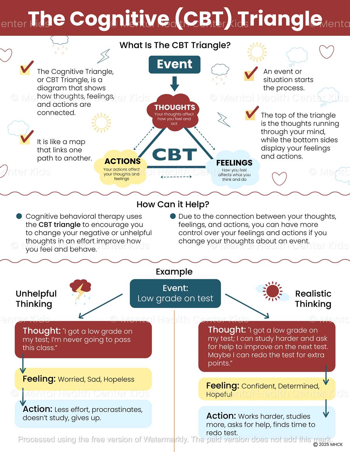 printable cbt triangle worksheet
