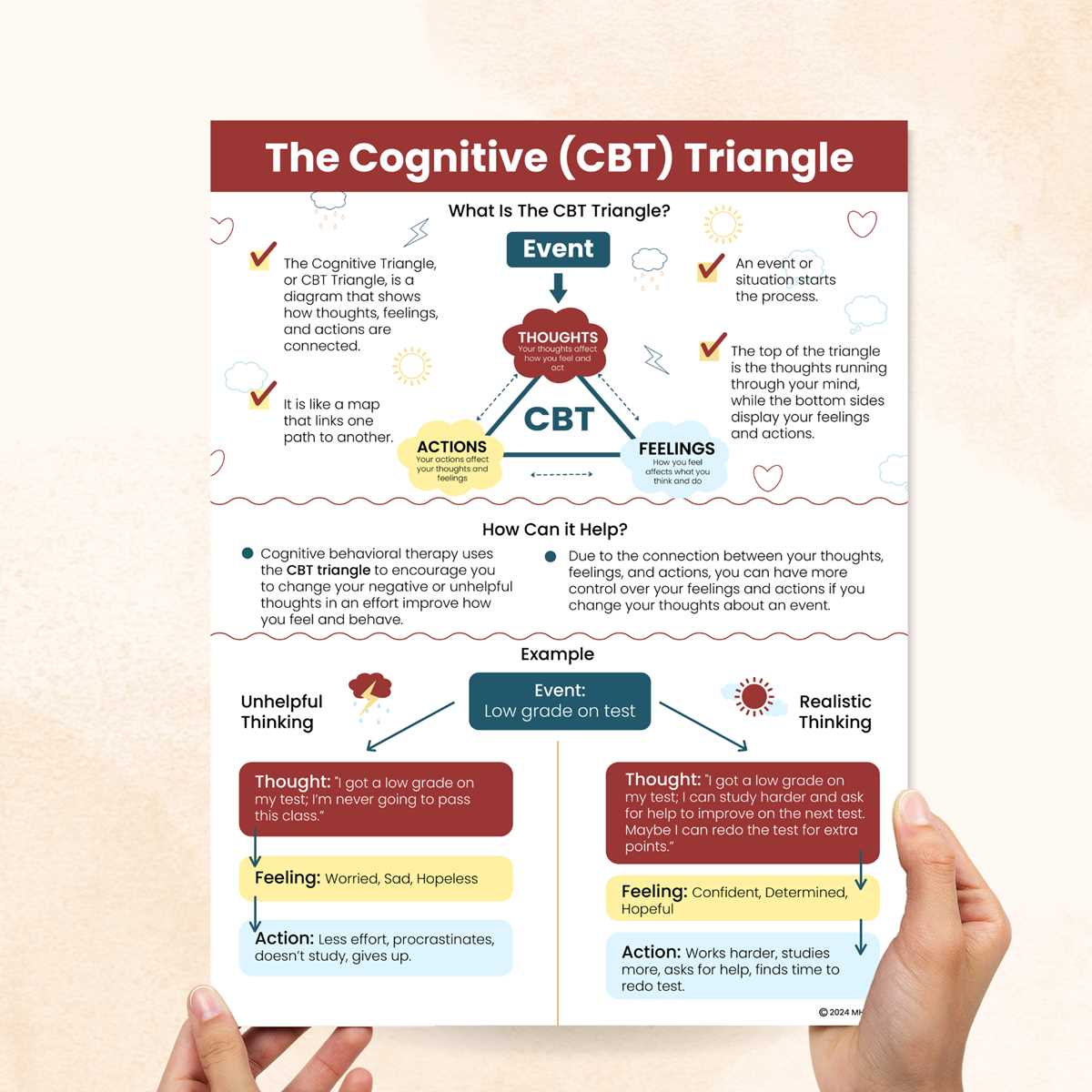 printable cbt triangle worksheet