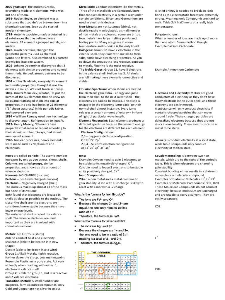 printable chemistry cheat sheet printable chemistry cheat sheet