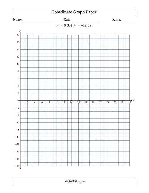 printable coordinate planes
