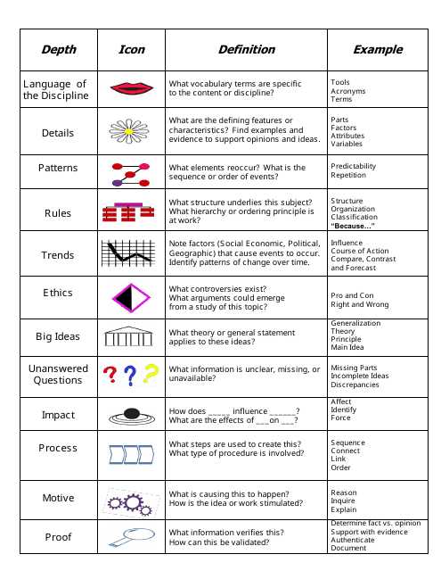 printable depth and complexity icons