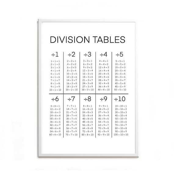 printable division tables