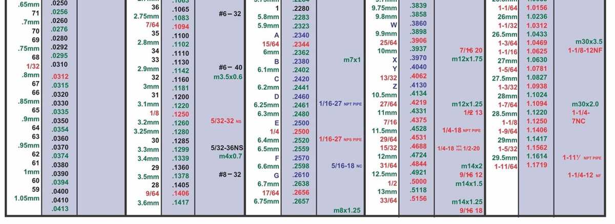printable drill tap chart