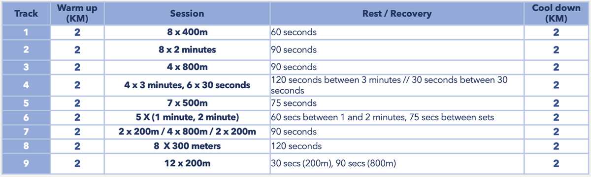 printable half marathon training plan