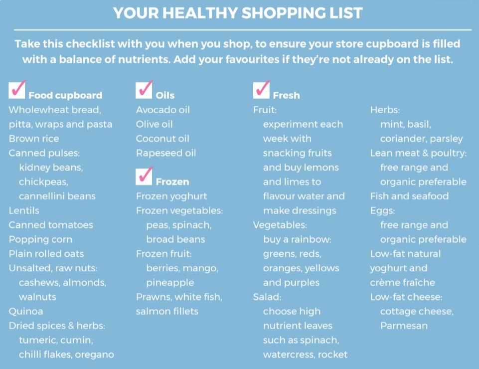 printable healthy grocery shopping list printable healthy grocery shopping list