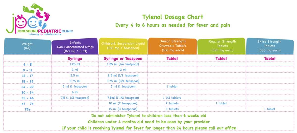printable infant tylenol dosage chart