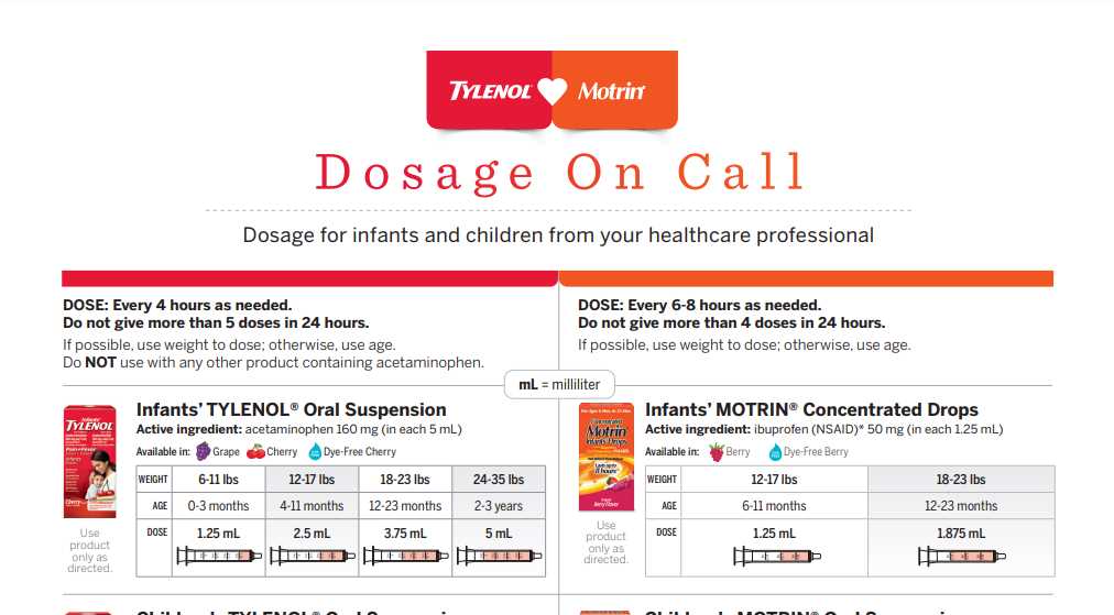 printable infant tylenol dosage chart