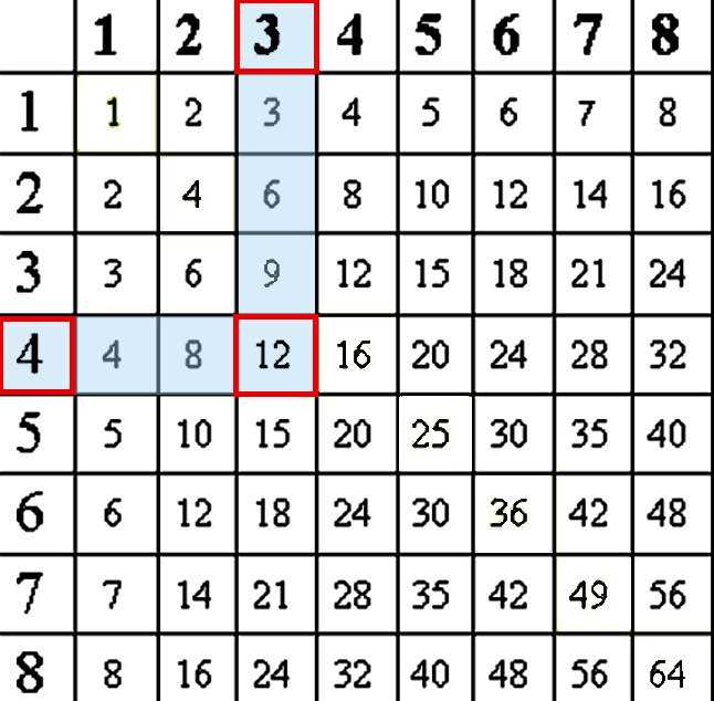 printable multiplication table worksheet printable multiplication table worksheet