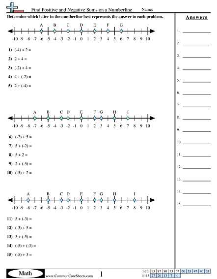 printable number line with positive and negative numbers printable number line with positive and negative numbers