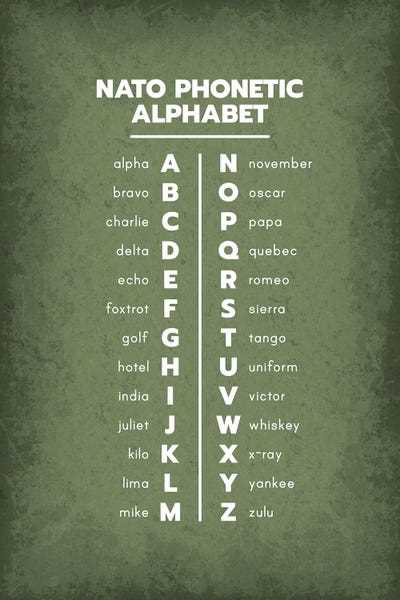 printable phonetic alphabet