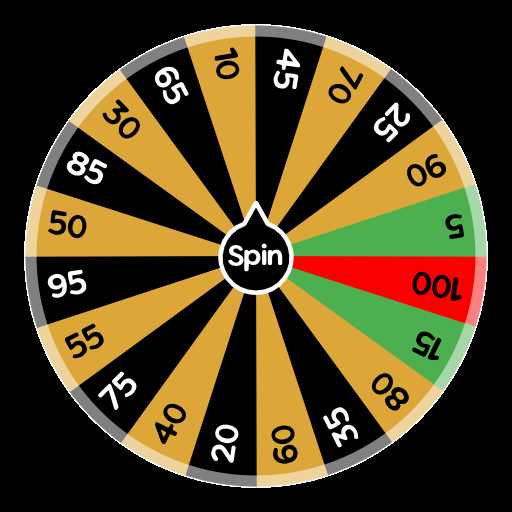 printable price is right wheel numbers
