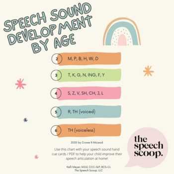 printable speech sound development chart asha