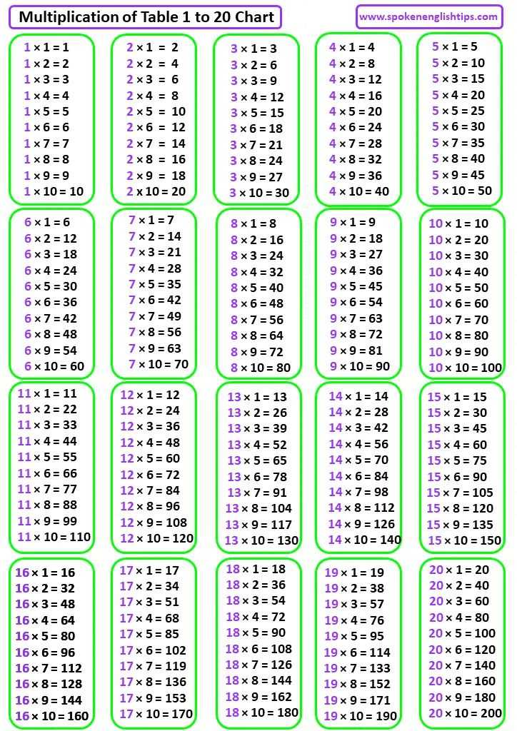 printable tables and charts printable tables and charts