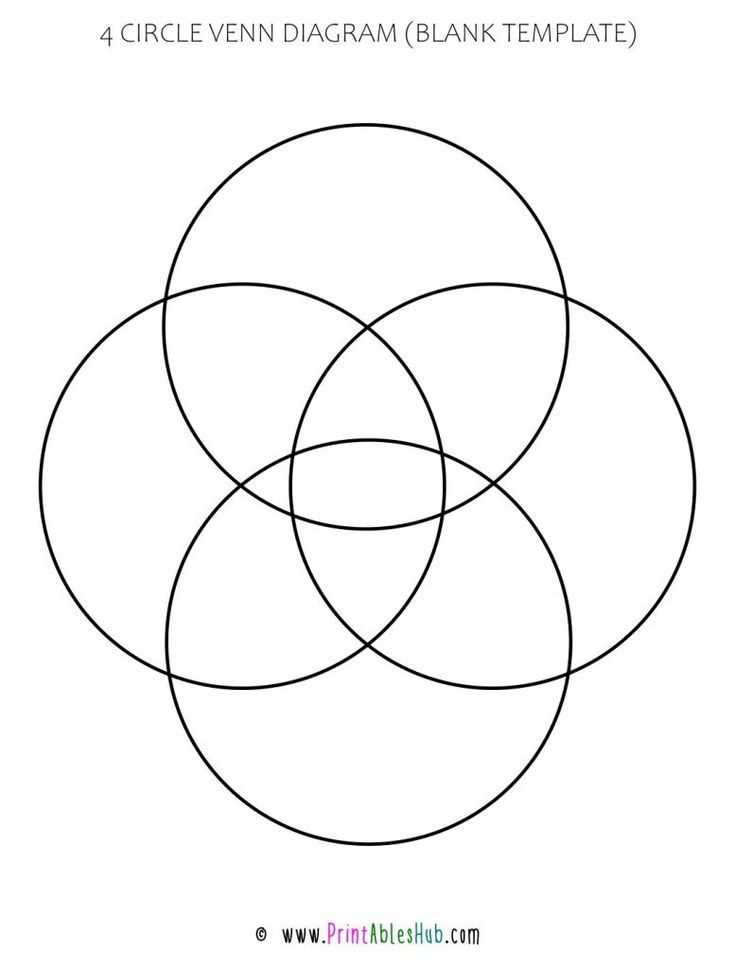 printable venn diagram template