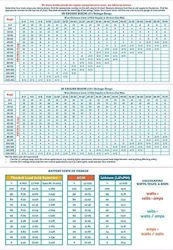 printable wire ampacity chart
