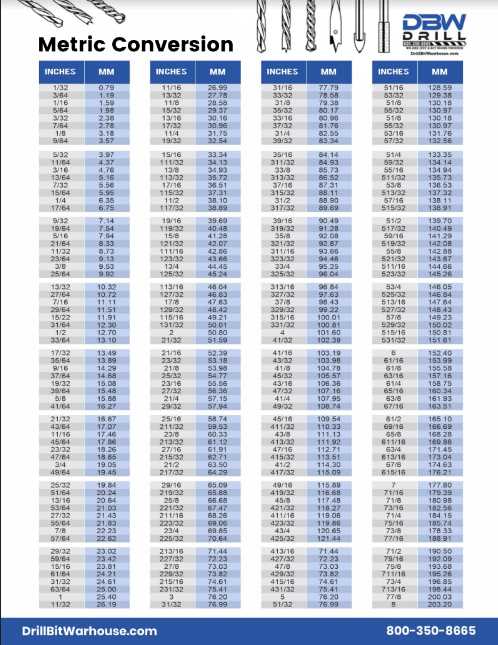 printable drill and tap chart
