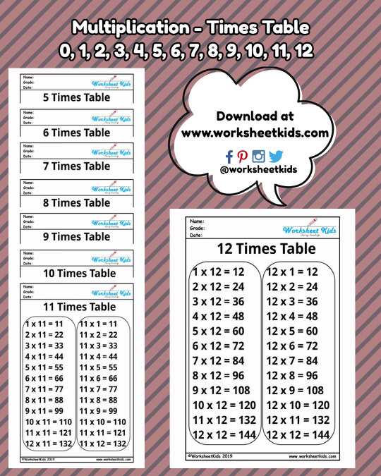 printable multiplication sheets 1 12