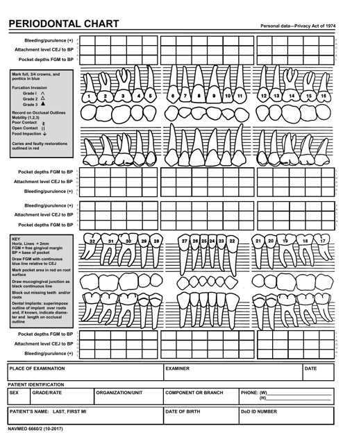 printable periodontal chart