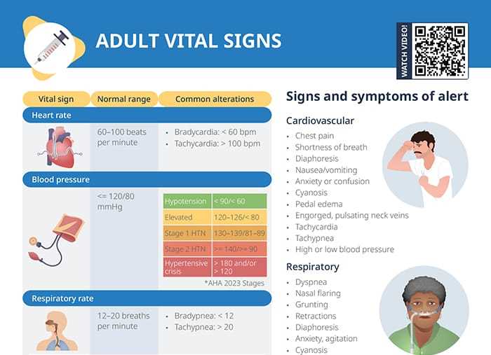 printable vital signs sheet