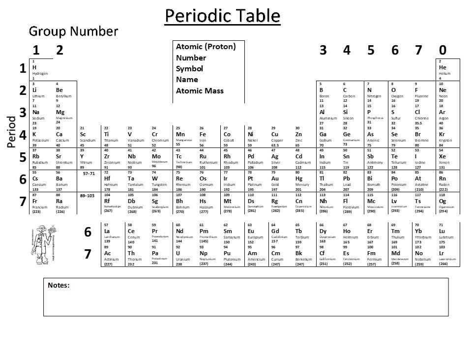 periodic table black and white printable