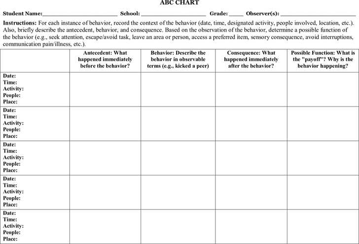 antecedent behavior consequence chart printable