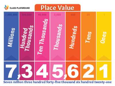 printable place value sheets