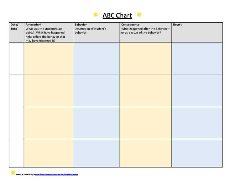 antecedent behavior consequence chart printable