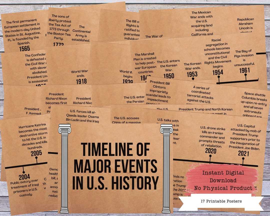 united states history timeline printable united states history timeline printable