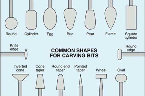 printable dremel carving patterns