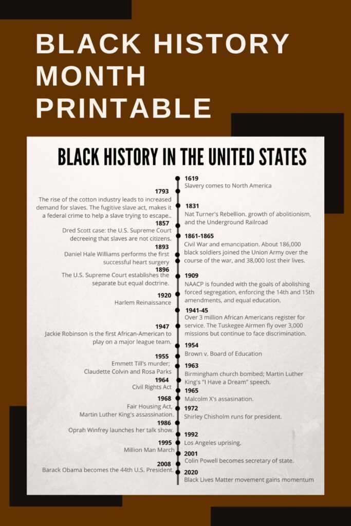 black history free printables black history free printables