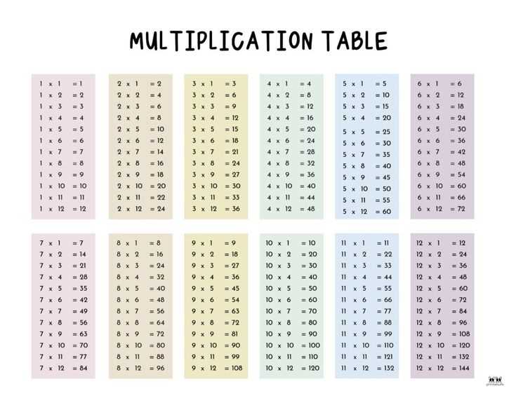 free printable color multiplication chart 1 12