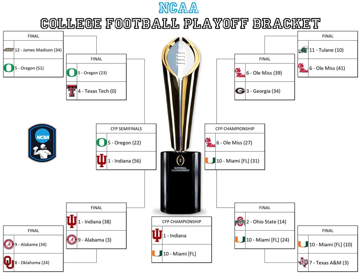 printable football brackets