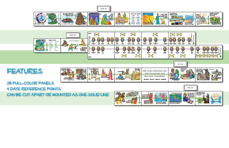 printable biblical timeline