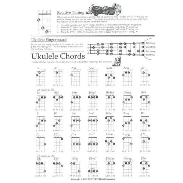 ukulele chord sheet printable