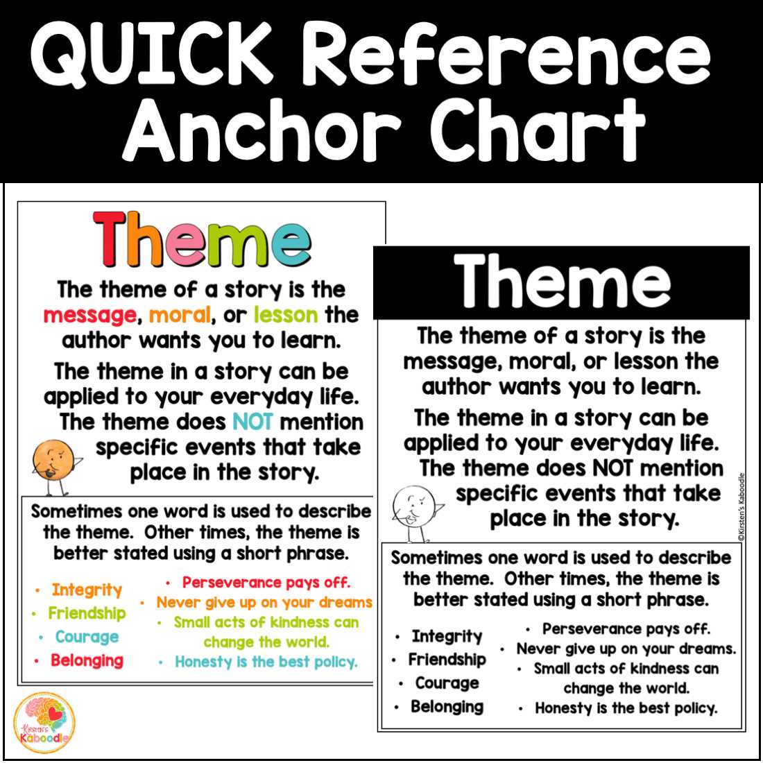 theme anchor chart printable