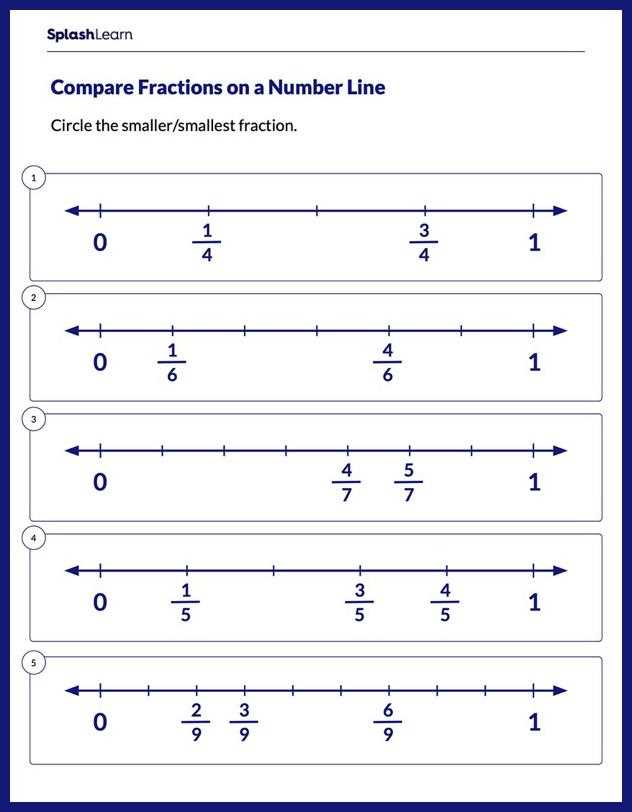 fraction number lines printable