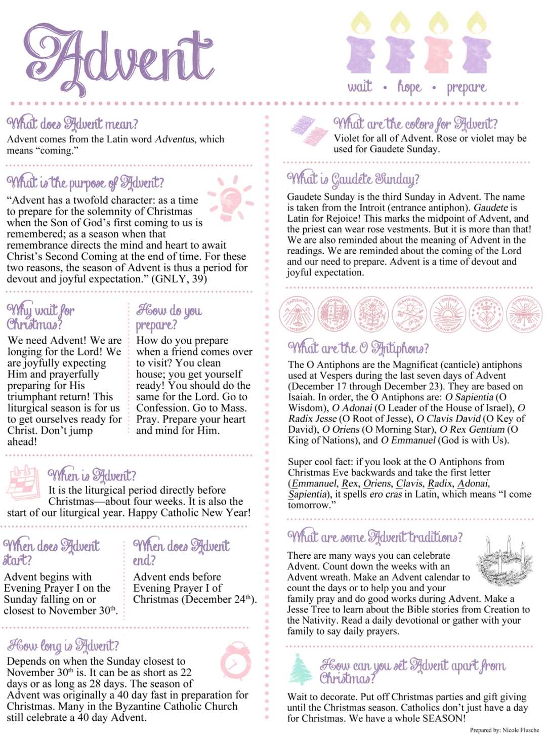 printable advent wreath prayers