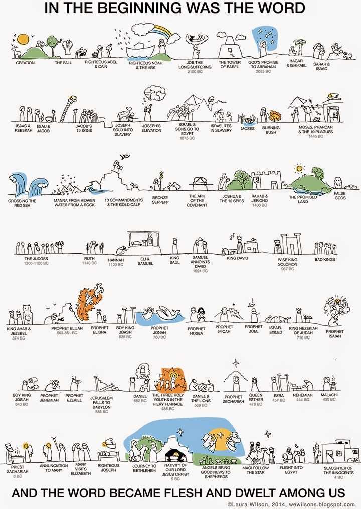 printable biblical timeline
