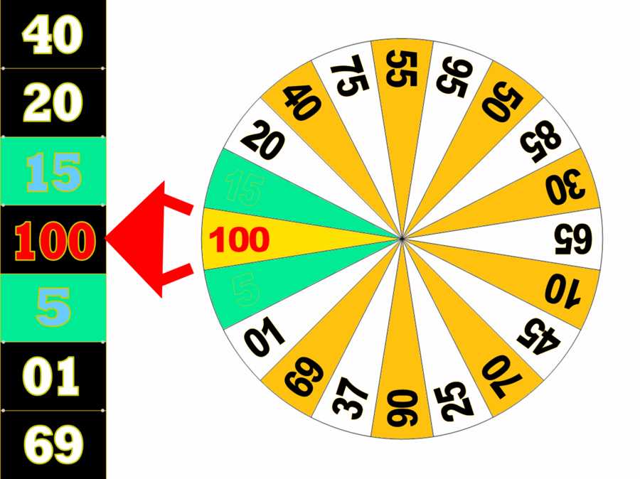 printable price is right wheel numbers